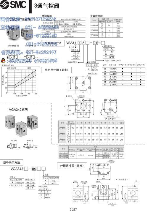 smc气控阀工作原理图_气控阀和电磁阀的区别