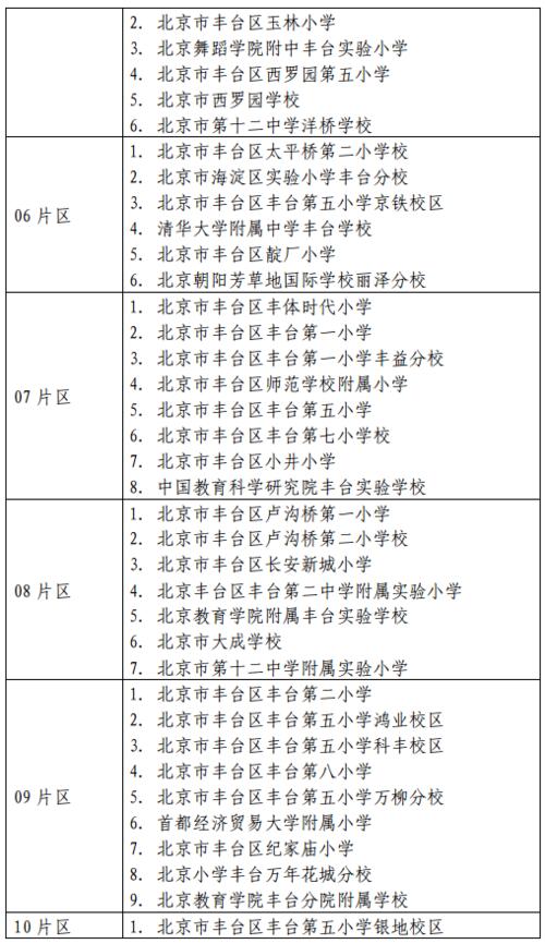 北京市丰台区小学排名一览表_丰台最差的小学是哪个小学