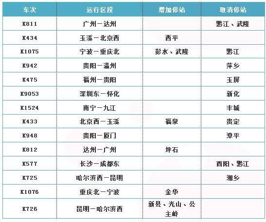 K111次列车时刻表