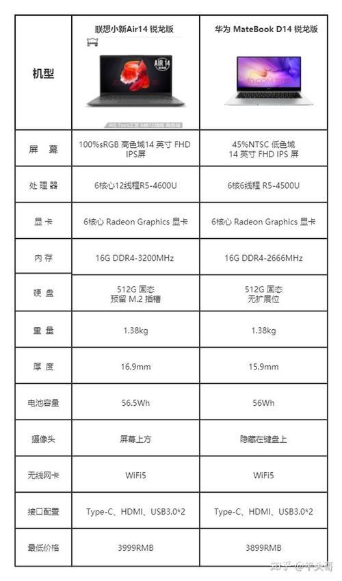 华为D14和D14se选哪个配置_华为D14se和D14哪个好