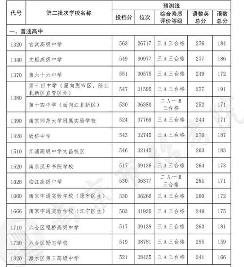 南京育英二外2022中考各名校录取_南京育英二外初中部