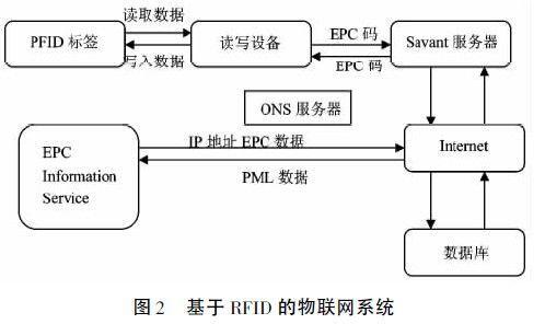 贾沛然被判了多少年_rfid技术应用的场景