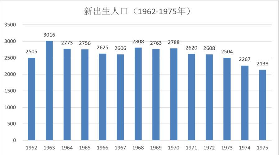 中国人口出生率_2022出生率不敢公布了