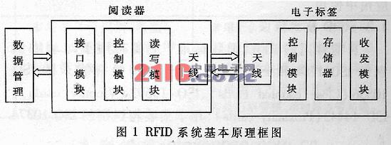 京瓷8124错误代码2101_rfid技术两种工作原理