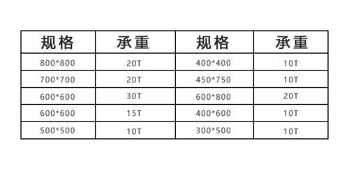 直径700的井盖的尺寸_700的井盖井圈尺寸