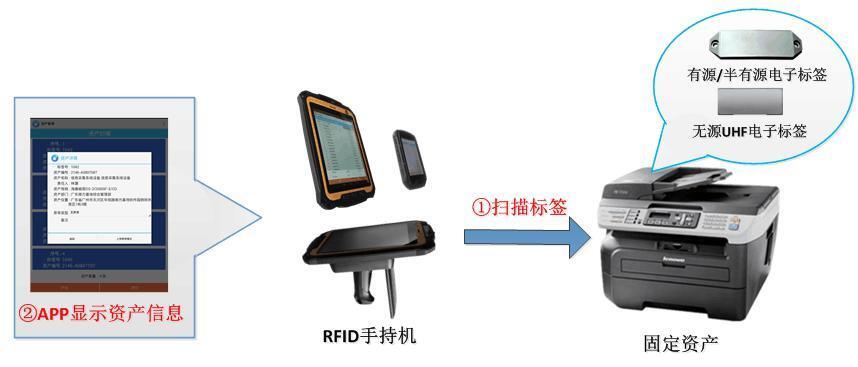 rfid组成部分及特点_鞋子rfid在哪里扫描