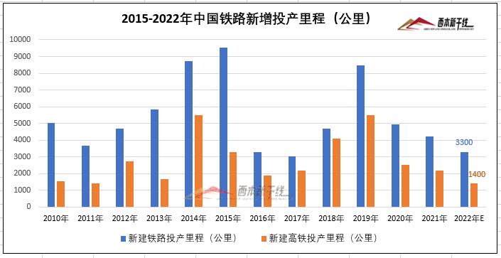 2022铁路局重组最新消息_2023年国铁集团改革方向