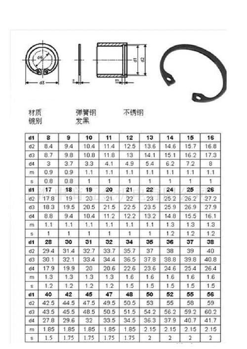 轴卡簧槽标准尺寸表格_轴用卡簧槽标准尺寸公差