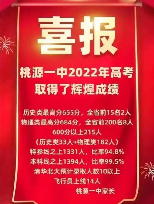 钟祥一中2022年高考全榜_2022年湖北钟祥一中高考成绩