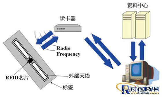 德普桑平原中国实控图_低频rfid工作频率范围