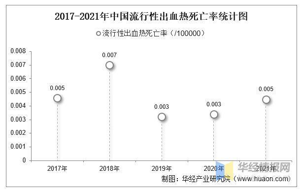 2021年命案死亡人数_中国每年凶杀案统计表