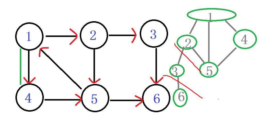 什么叫强连通图_如何判断连通图