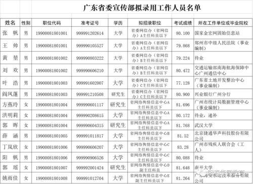 广东省正副厅级干部一览表_广东省正厅级干部名单