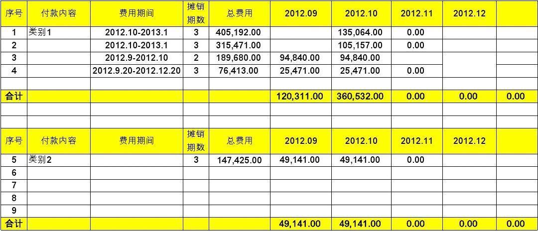 按月待摊费用如何做账_待摊费用每月做摊销怎么做账