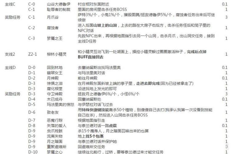 S会给M布置什么样的任务_主人每日任务布置