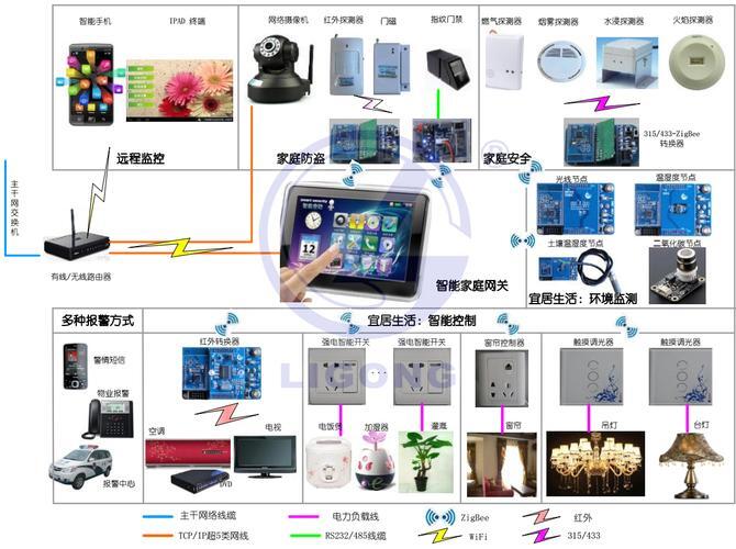 满洲里大哥会判刑吗_智能家居中RFID的系统组成