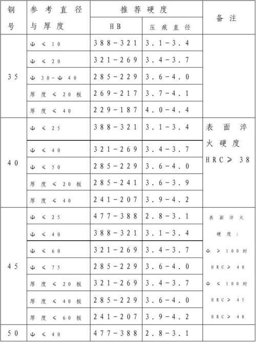 16mn淬火最大硬度_16mn热处理硬度多少