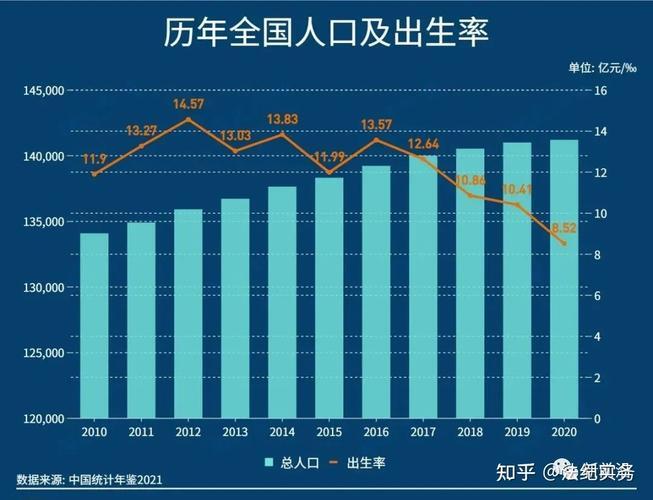 2022出生人口最新统计_2022出生率不敢公布了