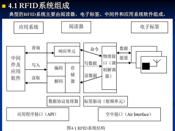 rfid技术的基本工作原理图_服装rfid系统方案费用