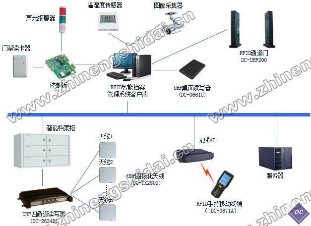 h20r1203栅极电压_智能家居中RFID的系统组成