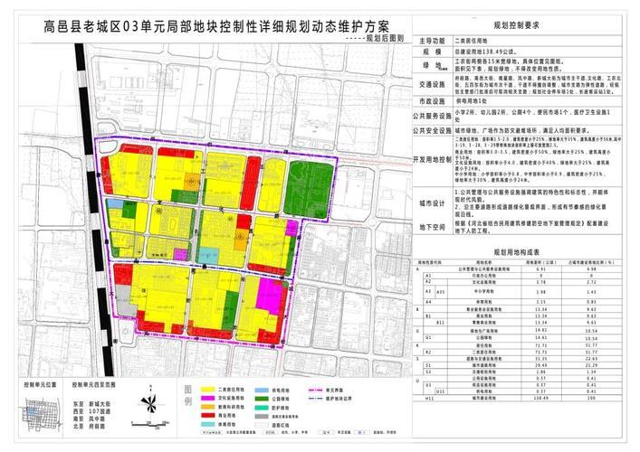 2030高邑县县城规划_高邑万城2022最新规划