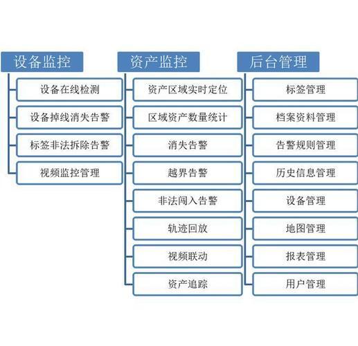 信宜市中心搬迁到哪里_rfid技术两种工作原理