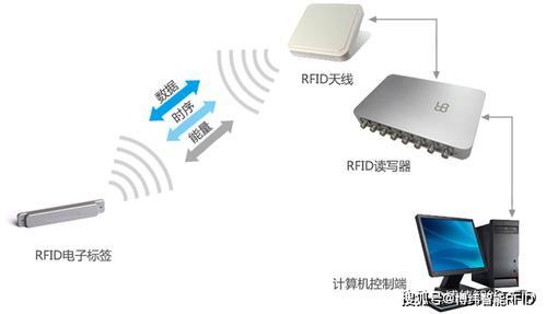 典型的rfid系统主要包括哪几部分_南通rfid手持终端多少钱