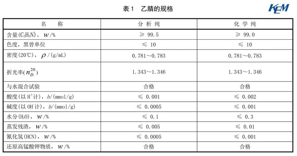 乙腈的密度_乙腈的密度和水的密度