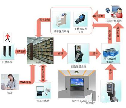 深圳本地rfid智能书柜创新服务_rfid在物流系统中的作用