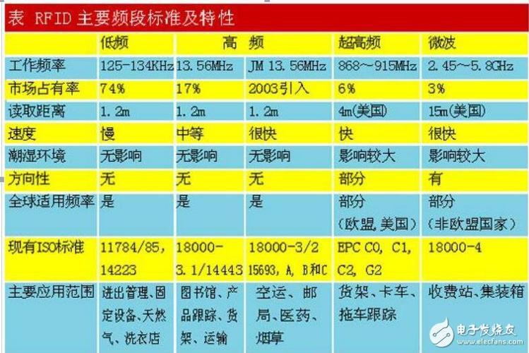 中国疫情封城时间最长排名_高频rfid系统典型的工作频率