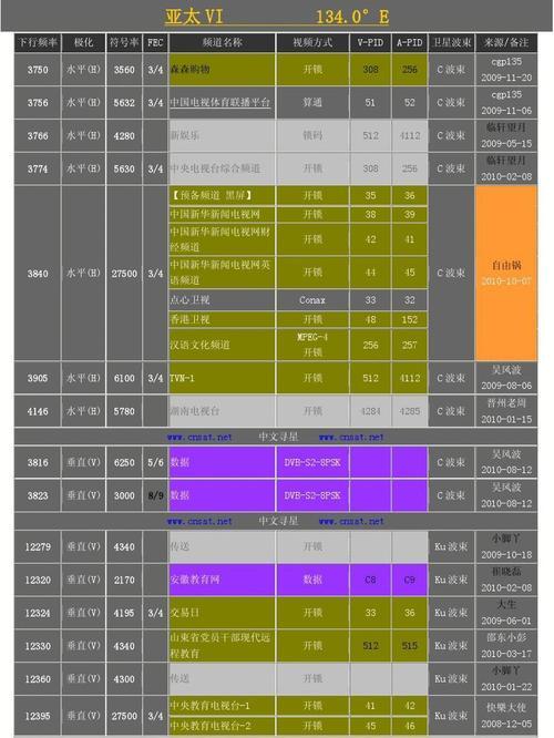 138卫星c波段节目表_138度卫星ku锅免费节目表