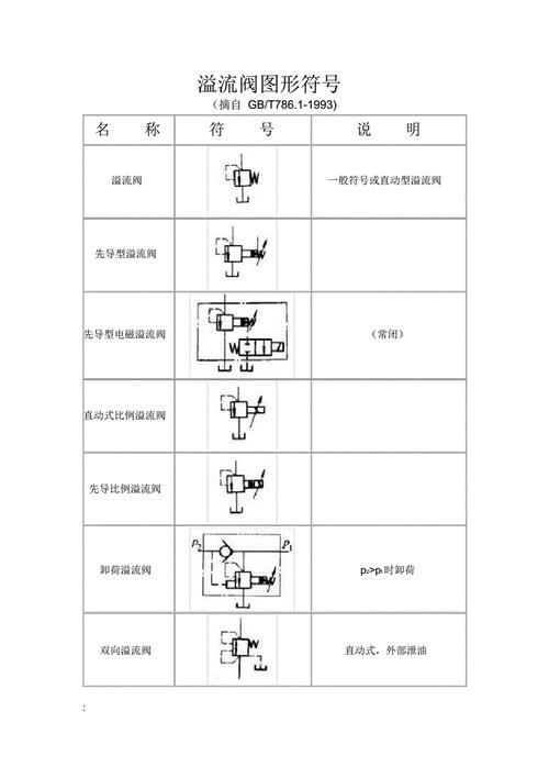 单向节流阀符号表示方向图示_单向阀符号和方向图解