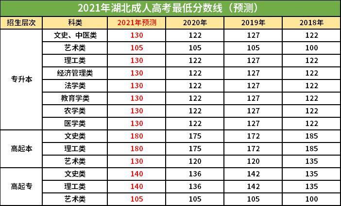 2022年澧县六中本科录取率_2022年澧县六中高考情况