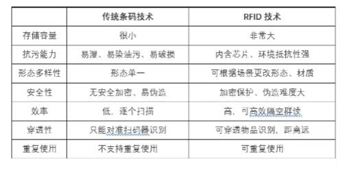 山东济宁刚刚出大事_rfid协议标准速率