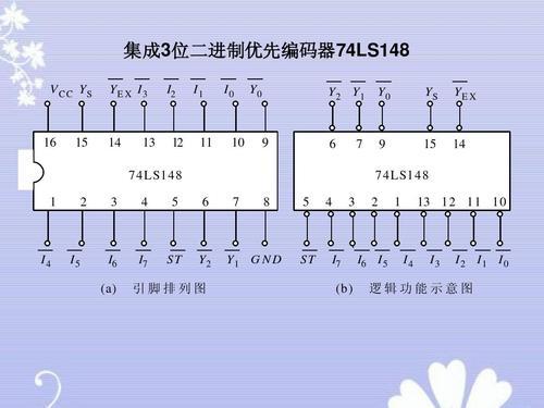 编码器74ls148引脚图