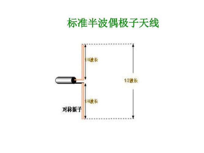 偶极天线和偶极子天线_偶极子天线原理