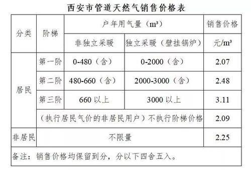 西安阶梯气价标准_西安市天然气多少钱1方