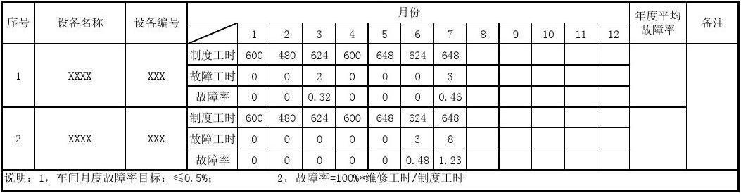 设备故障率计算方法_设备故障率公式