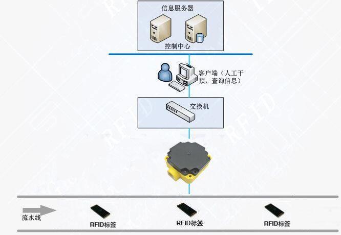 rfid高精度定位系统_北京rfid解决方案厂家