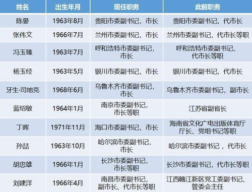 浙江籍在中央现任最大官_浙江籍的中央官员名单