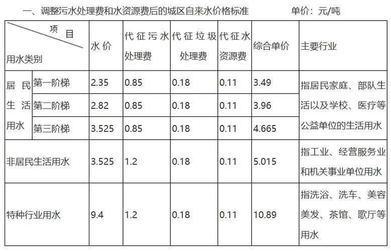 兰州市水费收费标准_兰州居民水费收费标准