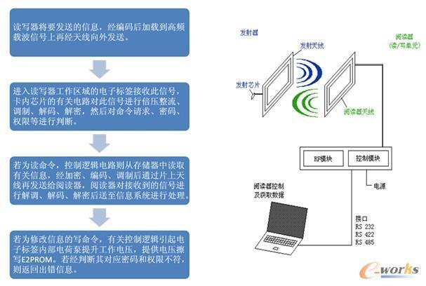 普法栏目剧空窗期_电站对rfid技术的应用