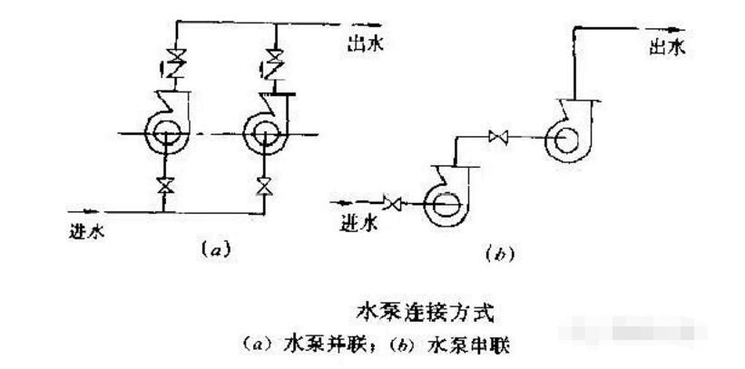 两台水泵串联的优缺点_水泵串联危害