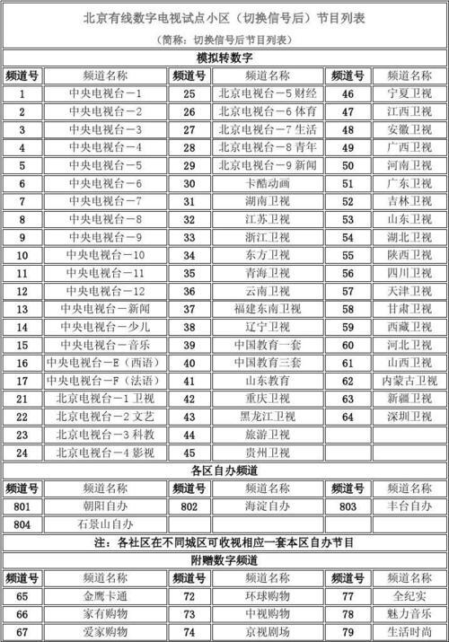 中央十台节目表_CCTV10科教频道节目单