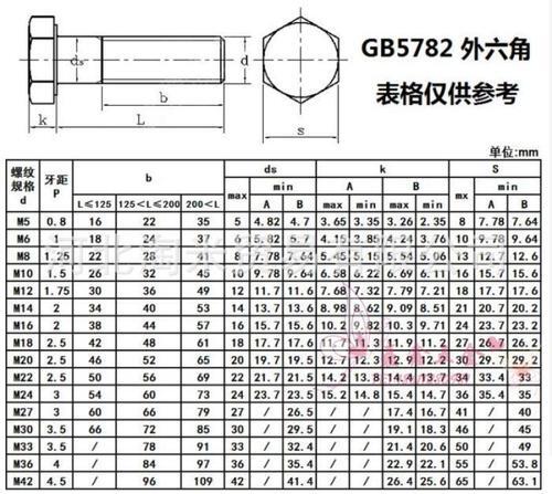 外六角螺栓尺寸规格表标准_GB5782螺栓标准