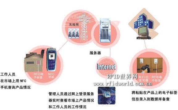 珠海十大灵异地方_rfid技术主要应用在哪些方面呢