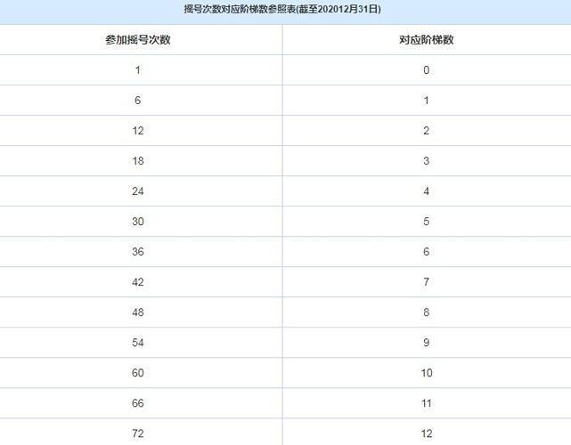 2023北京家庭摇号分数_23年北京家庭摇号预测