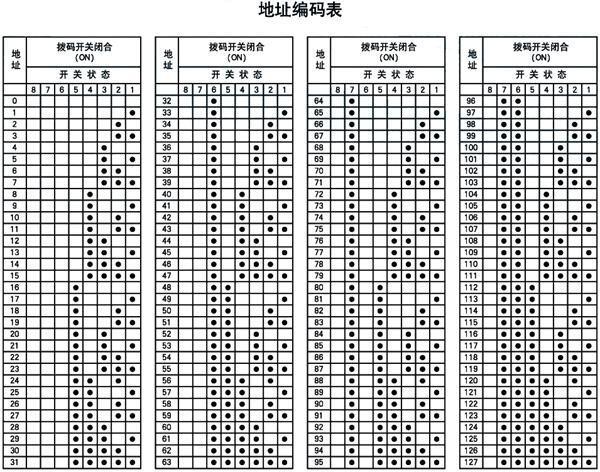 8位拨码器对照表_8位地址码拨码图