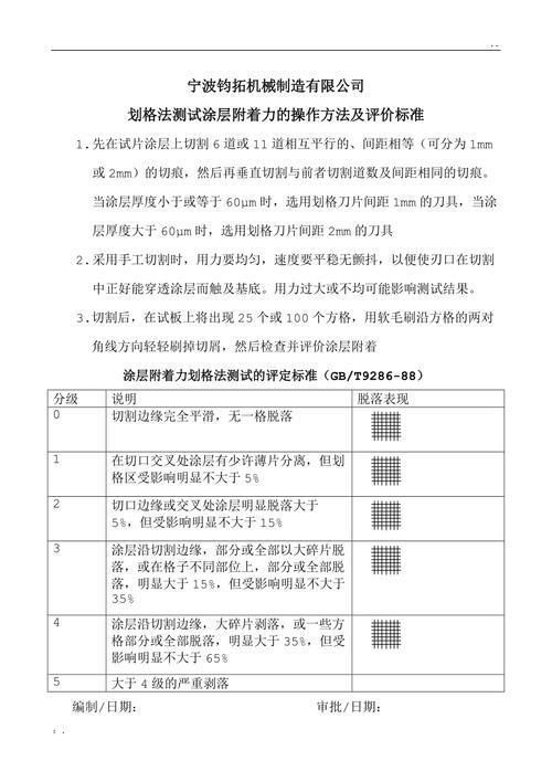 附着力测试国家标准_涂层结合力测试国家标准