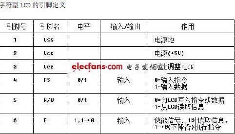 lcd1602引脚功能_rfid的实际应用